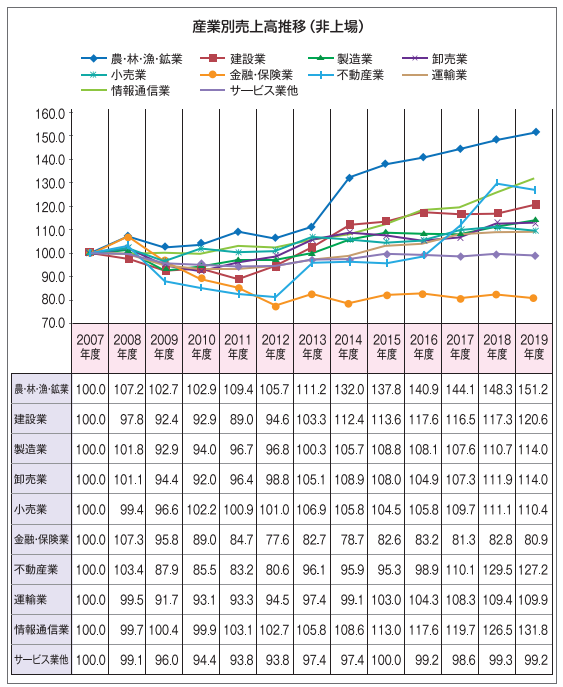 2024年版「中小企業白書」 第1節 中小企業と間接金融 | 中小企業庁