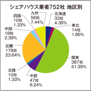 東京商工リサーチ調べ