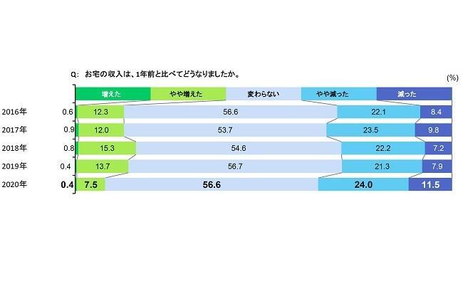 グラフ1