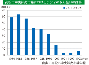 写真提供・レシピ参照：香川県農業経営課