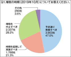 東京商工リサーチ調べ