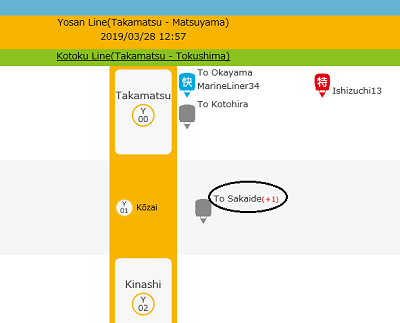 列車の走行位置情報サービス使用時の画面イメージ（○印は加工）。 ○印の中の「＋1」は1分遅れであることを示す
