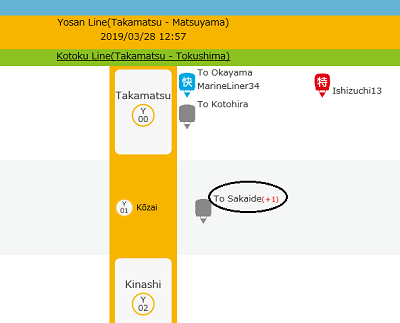 列車の走行位置情報サービス使用時の画面イメージ(○印は加工)。 ○印の中の「+1」は1分遅れであることを示す