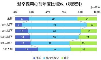 図表2