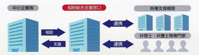 支援の流れ(イメージ)