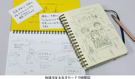物語を生み出すカードや相関図