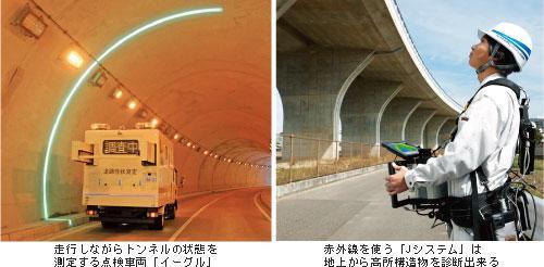 走行しながらトンネルの状態を測定する点検車両「イーグル」 赤外線を使う「Jシステム」は地上から高所構造物を診断出来る