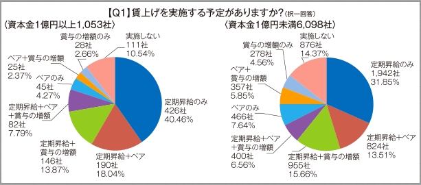 東京商工リサーチ調べ