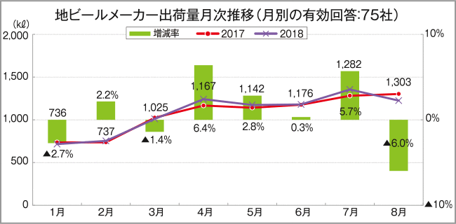 東京商工リサーチ調べ