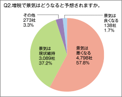 東京商工リサーチ調べ