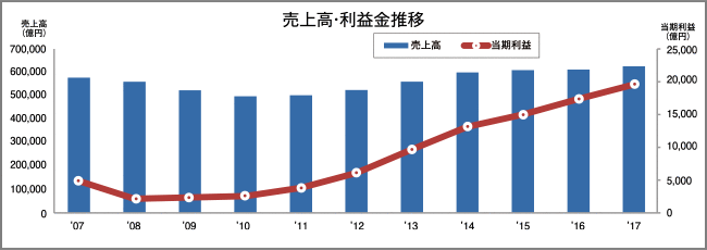 東京商工リサーチ調べ