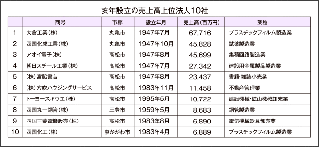 東京商工リサーチ調べ