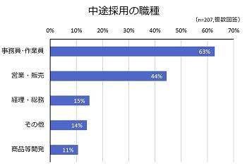 図表3