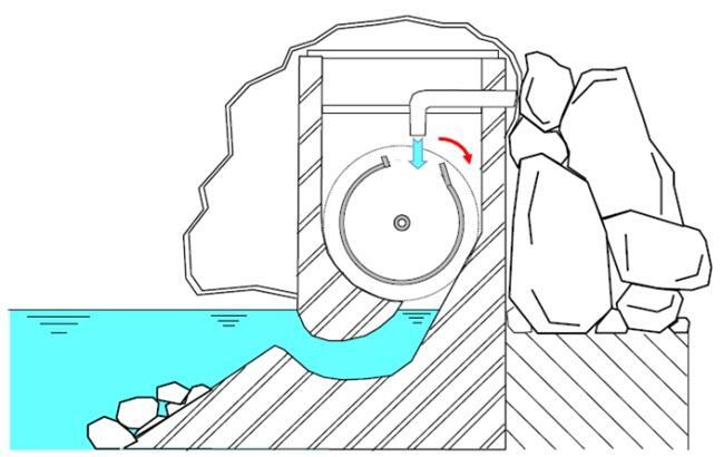 海水地背面の岩石部に設置された造波装置（断面図）≪長尾克宏さん提供≫