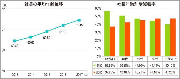 東京商工リサーチ調べ