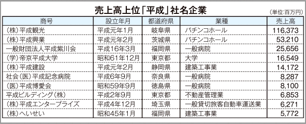 東京商工リサーチ調べ