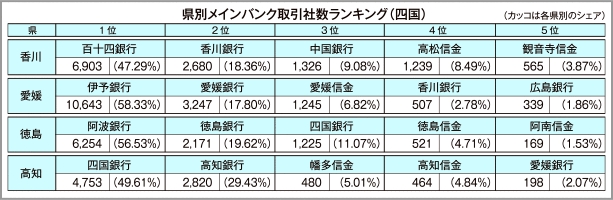 東京商工リサーチ調べ