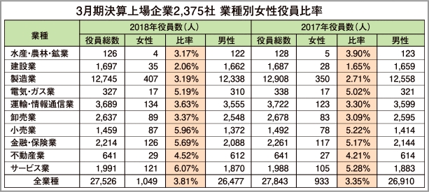 東京商工リサーチ調べ