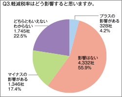 東京商工リサーチ調べ