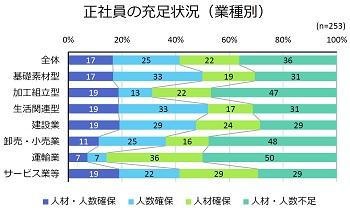 図表4