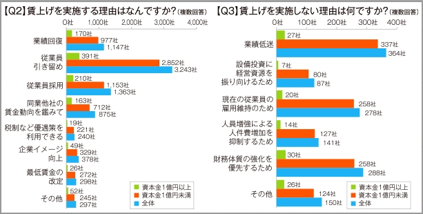 東京商工リサーチ調べ