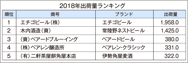 東京商工リサーチ調べ