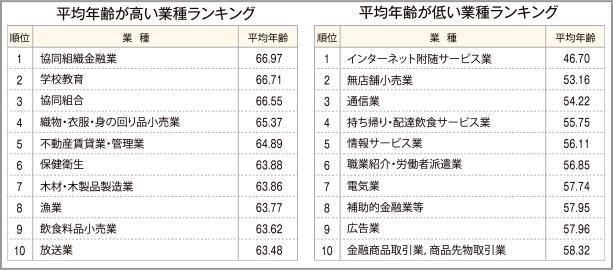 東京商工リサーチ調べ