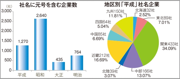 東京商工リサーチ調べ