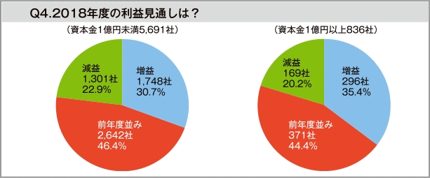 東京商工リサーチ調べ